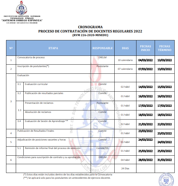 CONTRATO DOCENTE REGULAR 2022 IESTP Antenor Orrego